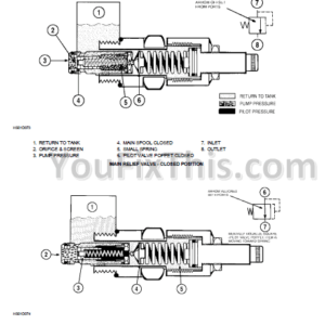 Case 85xt 90xt 95xt Troubleshooting And Schematic Service Manual [Skid Steer]