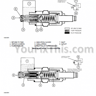 Case 85xt 90xt 95xt Troubleshooting And Schematic Service Manual [Skid Steer]