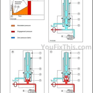 New Holland LM5040 LM5060 LM5080 Repair Manual [Telescopic Handler]