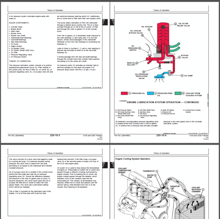 John Deere 5105 5205 Repair Manual [Tractors] « YouFixThis