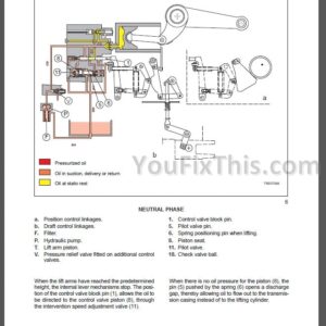 New Holland TD5.65 TD5.75 TD5.85 TD5.95 TD5.105 TD5.115 Repair Manual [Tractor]