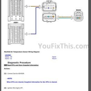 John Deere 1550 1570 1575 1580 1585 Series TerrainCut Diagnostic and Repair Manual Technical Manual [Front Mowers]