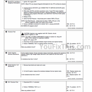 John Deere PowerTech Plus 4.5L 6.8L Diesel Engines Level 14 Component Technical Repair Manual (CTM320)
