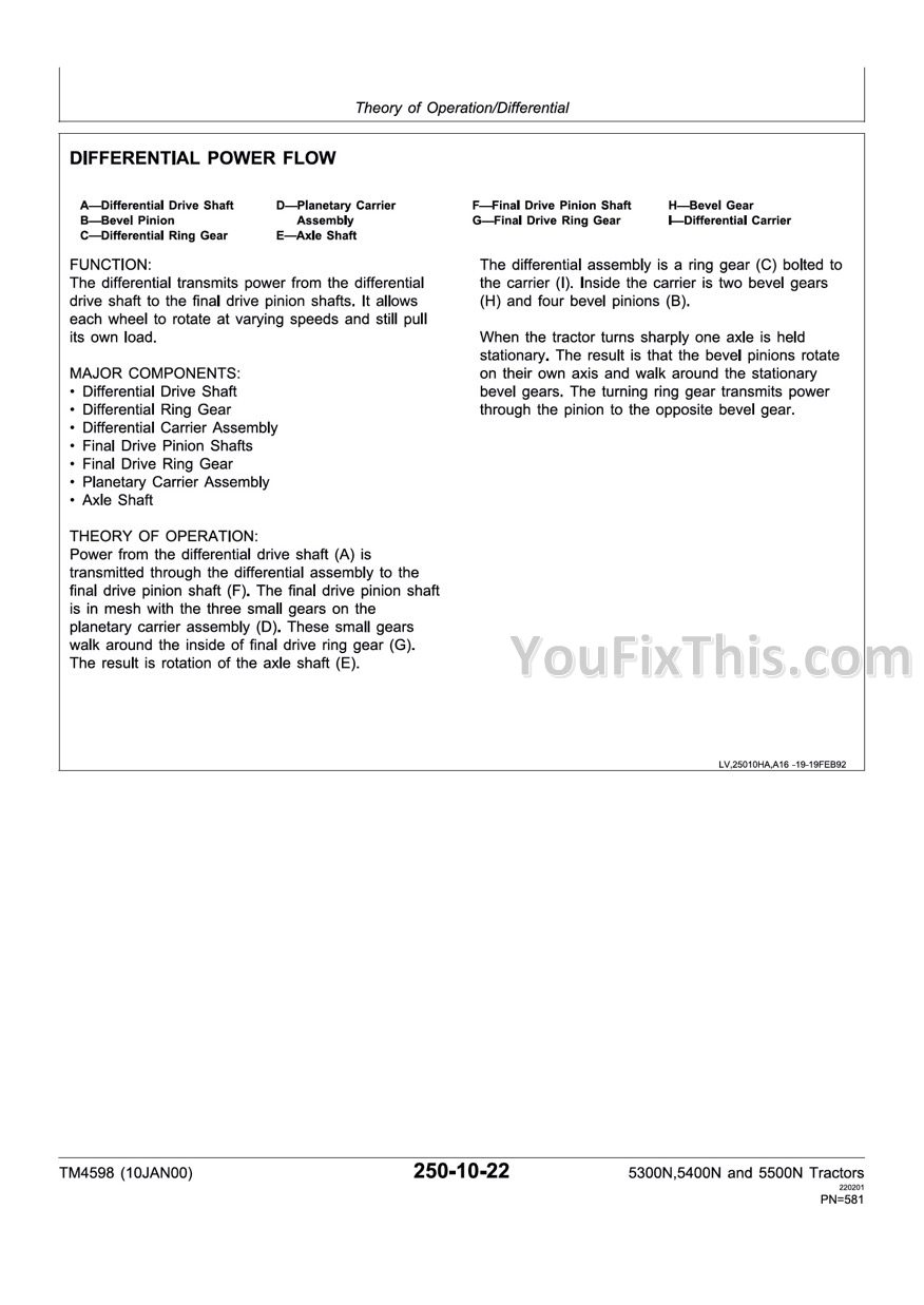 John Deere 5300N 5400N 5500N Operation and Repair Technical Manual - Image 3