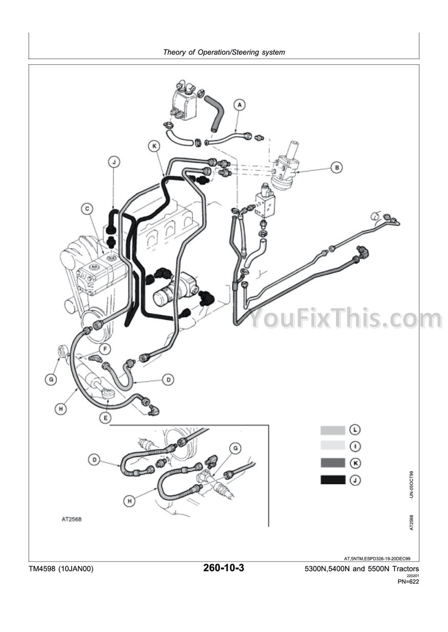 John Deere 5300N 5400N 5500N Operation and Repair Technical Manual - Image 2