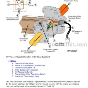 John Deere 9100 9200 9300 9400 Diagnosis and Tests Technical Manual [Tractors]