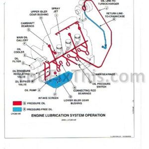 John Deere 5200 5300 5400 5500 Diagnostic and Repair Technical Manual [Tractors] (TM1520) 09MAR92