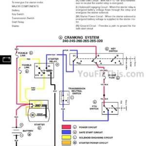 John Deere 240 245 260 265 285 320 Repair Manual [Lawn & Garden Tractor]