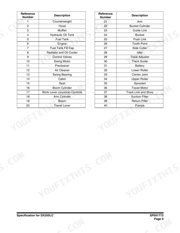 Doosan DX350LC, DX300LC, DX340LC, DX420LC, DX480LC, DX520LC parts list table showing reference numbers 1-40 for machine components.