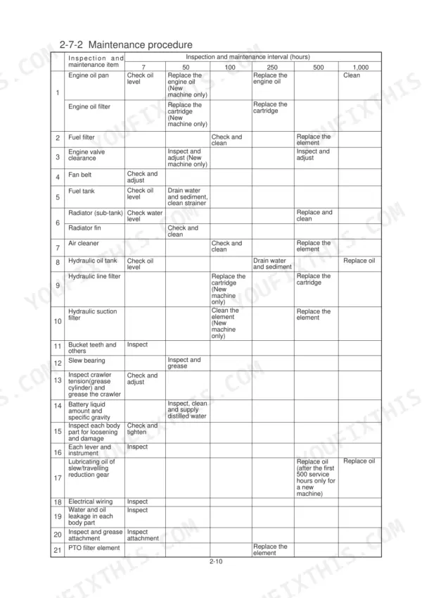 Hyundai Robex 28-7 maintenance schedule table showing inspection and service intervals for engine, hydraulic, and electrical systems.