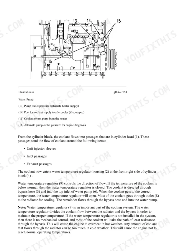 Cooling system operation page with numbered callouts following the coolant from the cylinder head passages through the water temperature regulator housing, bypass hose and water pump