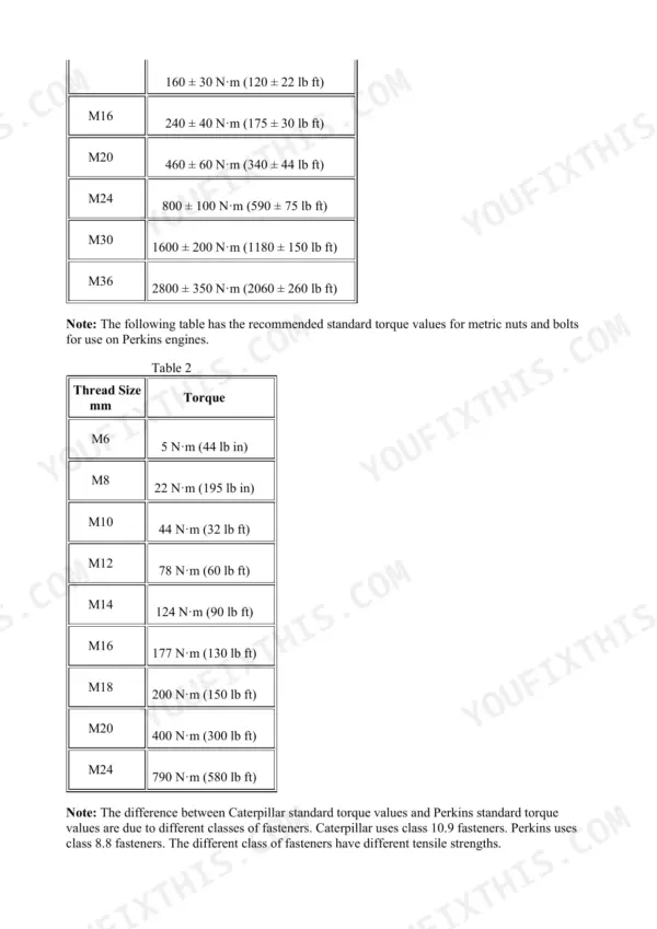 Standard torque table listing metric nuts and bolts by thread size from M6 to M36 in N·m and lb ft
