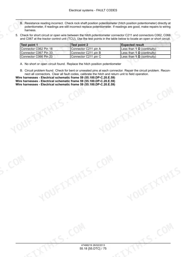 Fault-code page showing the test-point table for a hitch position potentiometer circuit, with the named connectors and pin numbers to check for a short or open between the potentiometer and the tractor control unit
