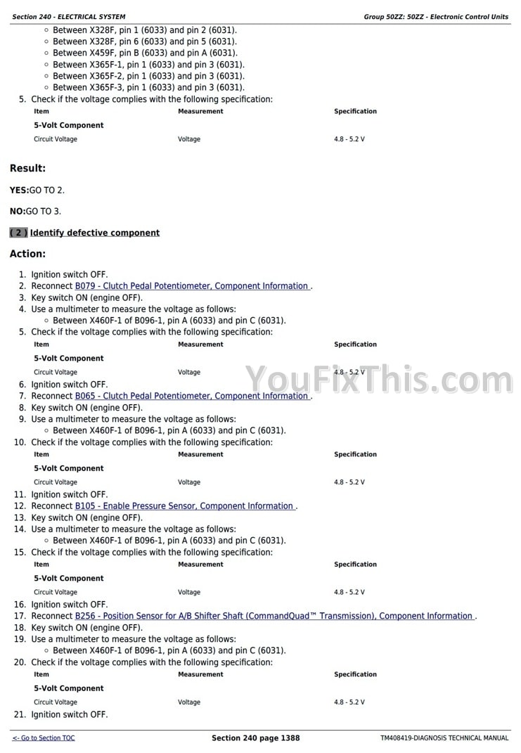 John Deere 6110M, 6120M, 6125M, 6130M, 6135M, 6140M, 6145M, 6155M, 6175M, 6195M Diagnostic and Tests Technical Manual [Tractors] - Image 4