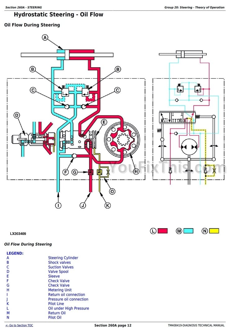 John Deere 6110M, 6120M, 6125M, 6130M, 6135M, 6140M, 6145M, 6155M, 6175M, 6195M Diagnostic and Tests Technical Manual [Tractors]