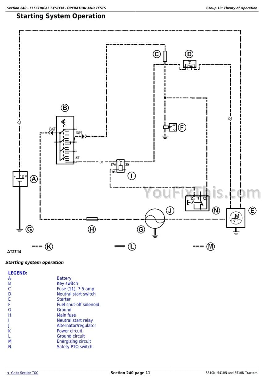 John Deere 5310N, 5410N, 5510N Diagnostic and Repair Manual [Tractors] - Image 4