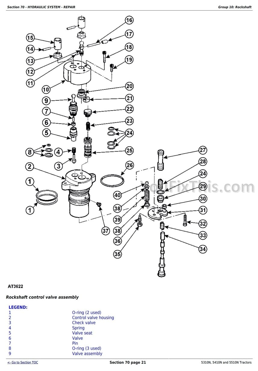 John Deere 5310N, 5410N, 5510N Diagnostic and Repair Manual [Tractors] - Image 2