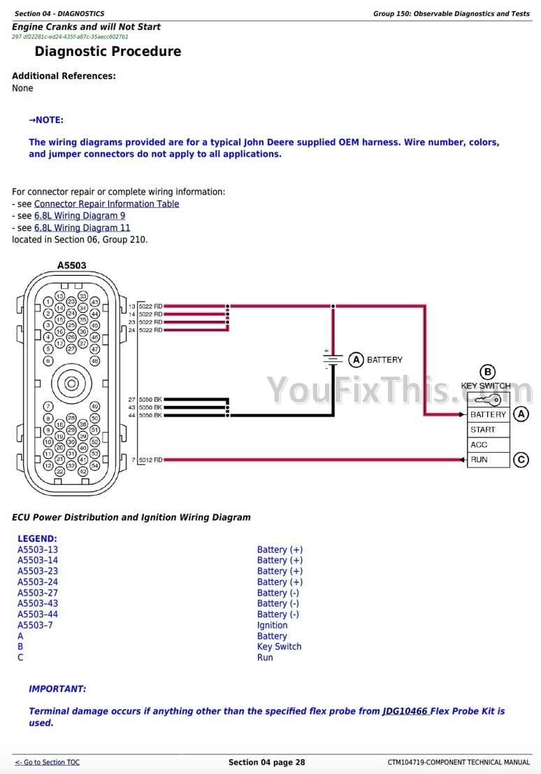 John Deere PowerTech 6068 Diesel Engine Above 130kW (174hp) (Interim Tier 4 / Stage IIIB) Level 21 ECU Repair Manual (CTM104719) - Image 6