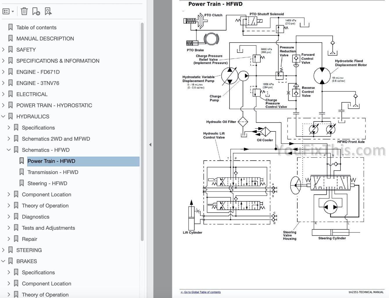 Hydraulic Schematics