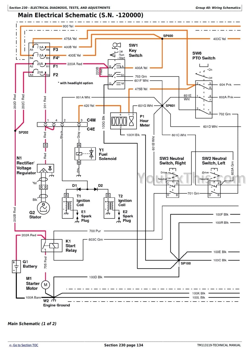 John Deere Z625 Z645 Z655 Z665 Diagnosis and Repair Technical Manual [Mower] - Image 3