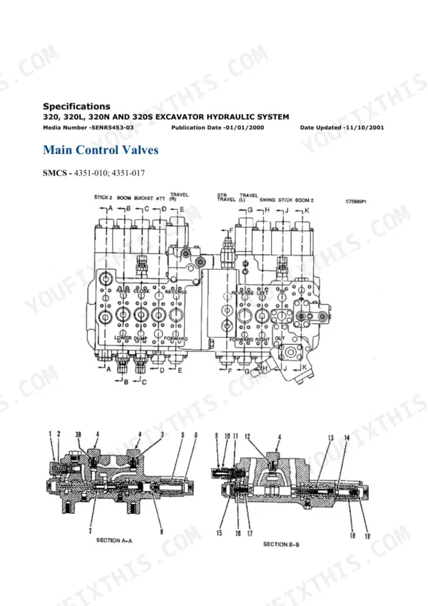 Main control valve specifications: the stacked valve assembly drawn with its sections labelled stick, boom, bucket, attachment, travel, straight travel and swing, plus two sectional views through the spools with numbered callouts