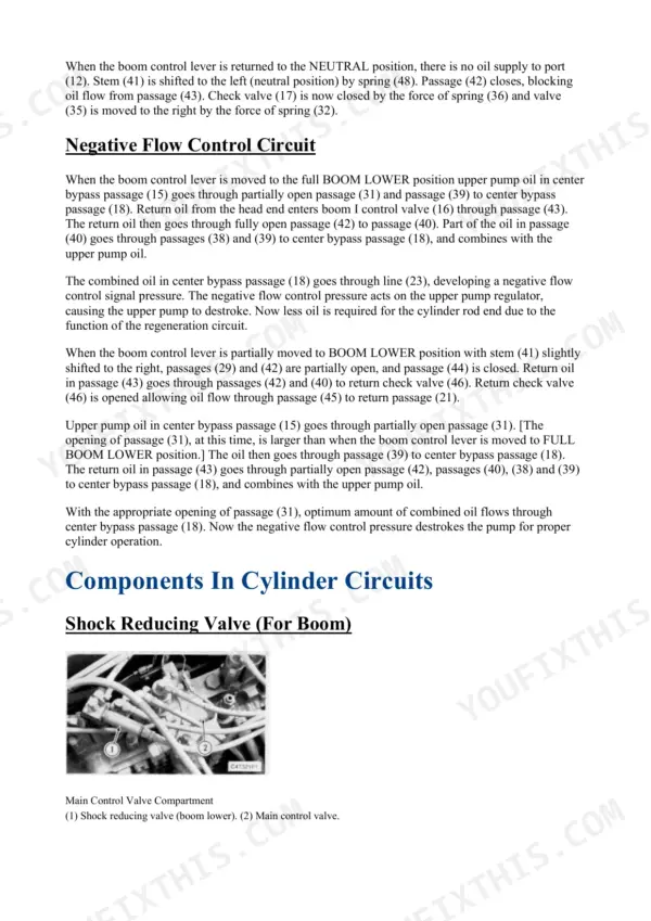 Hydraulic systems operation page describing the negative flow control circuit, tracing pump oil and return oil through the centre bypass passages and the boom control valve to the signal line that destrokes the upper pump