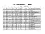 case-480f-480fll-construction-king-service-manual-8-98902-page-4 Case 480F repair manual - Loctite Product Chart