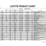 Case 480F repair manual - Loctite Product Chart