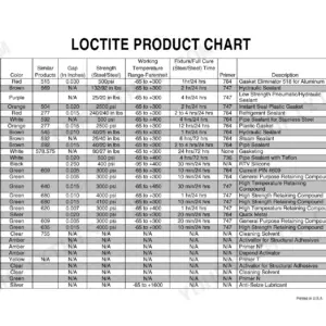Case 480F repair manual - Loctite Product Chart