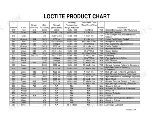 case-480f-480fll-construction-king-service-manual-8-98902-page-4 Case 480F repair manual - Loctite Product Chart