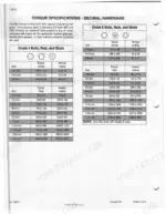 case-ih-mx210-mx230-mx255-mx285-magnum-service-manual-d4a4e-page-4 Case IH MX210 service manual - Torque Specifications - Decimal Hardware