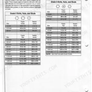 Case IH MX210 service manual - Torque Specifications - Decimal Hardware