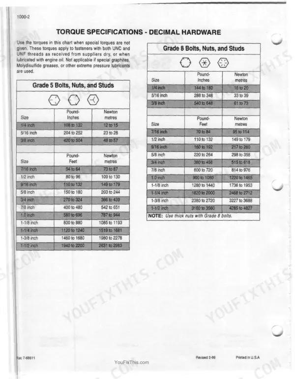 case-ih-mx210-mx230-mx255-mx285-magnum-service-manual-d4a4e-page-4 Case IH MX210 service manual - Torque Specifications - Decimal Hardware