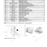 Case IH Puma 165 CVX service manual - Distribution Systems - Electrical Power System