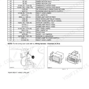 Case IH Puma 165 CVX service manual - Distribution Systems - Electrical Power System
