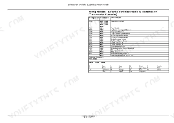 Case IH Puma 165 CVX service manual - Distribution Systems - Electrical Power System