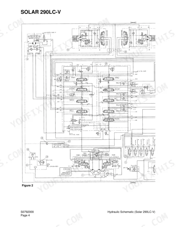 Daewoo Solar 290LC-V hydraulic schematic diagram showing main control valve, pump sensors, and actuator circuits.