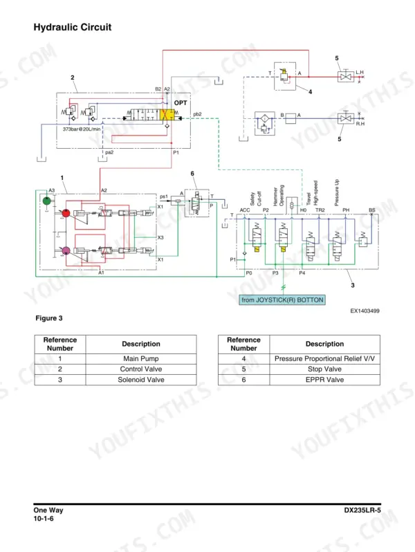 Doosan DX235LCR-5 shop manual - One Way, Hydraulic Circuit
