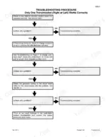 eec69907-b-troubleshooting-394 Case 1840 Skid Steer troubleshooting flowchart for single transmission failure, including charge pressure and relief valve checks.