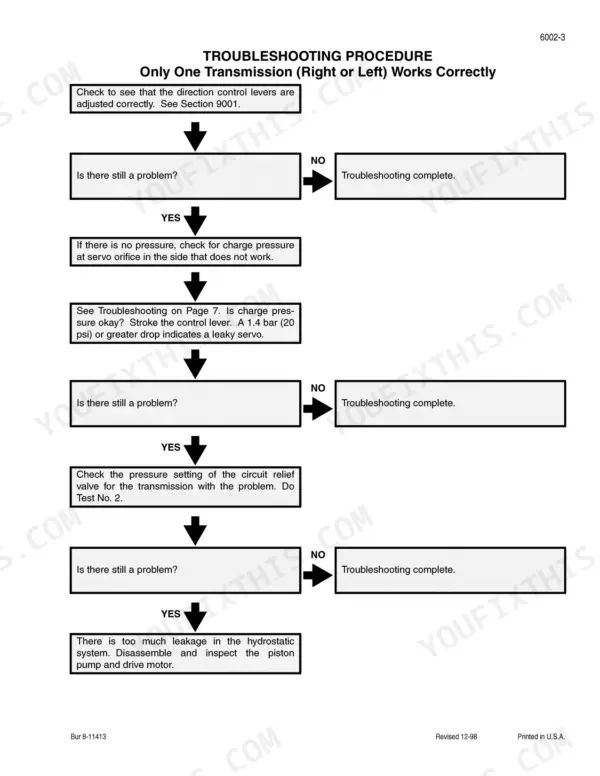 Case 1840 Skid Steer troubleshooting flowchart for single transmission failure, including charge pressure and relief valve checks.