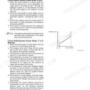 A technical manual page detailing the operational procedure of a pilot valve, covering neutral and metering states, accompanied by a pilot pressure graph.