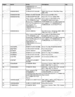 ford-5600-parts-manual-illustrated-tractor-page-4 Ford 5600 parts list table for short engine and cylinder head assemblies with part numbers and descriptions.