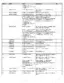 Ford 5600 parts list table for short engine and cylinder head assemblies with part numbers and descriptions.