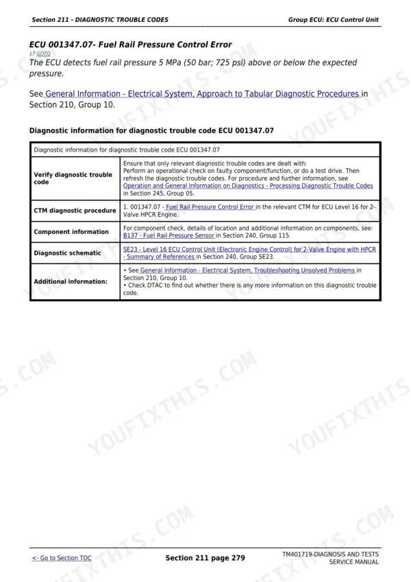 John Deere 5080R diagnostic technical manual - Diagnostic Trouble Codes, Section 211 - DIAGNOSTIC TROUBLE CODES