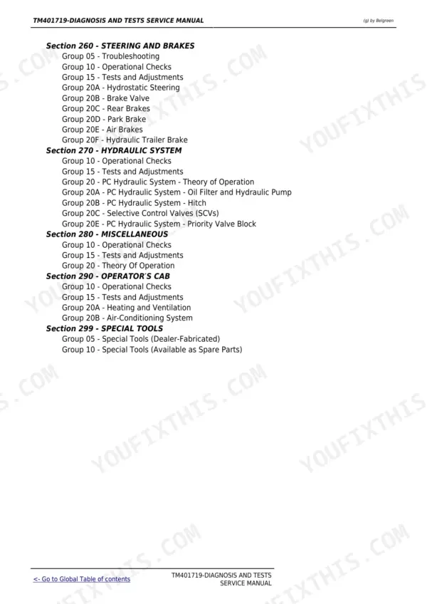 john-deere-5080r-5090r-5100r-5080rn-5090rn-5100rn-diagnostics-and-test-technical-manual-tractors-page-4 John Deere 5080R diagnostic technical manual - TM401719-Diagnosis and Tests Service Manual