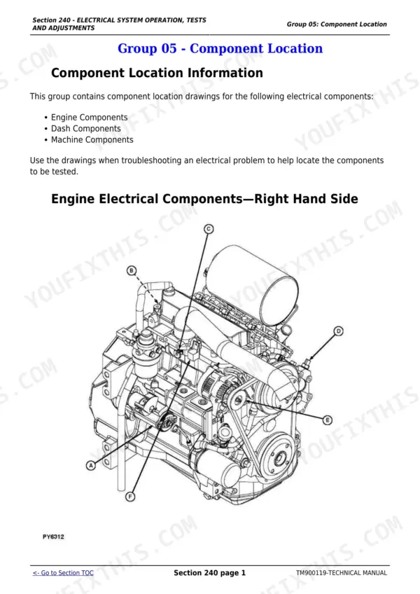 John Deere 5203S repair manual - Electrical System Tests and Adjustments, Section 240 - ELECTRICAL SYSTEM OPERATION, TESTS