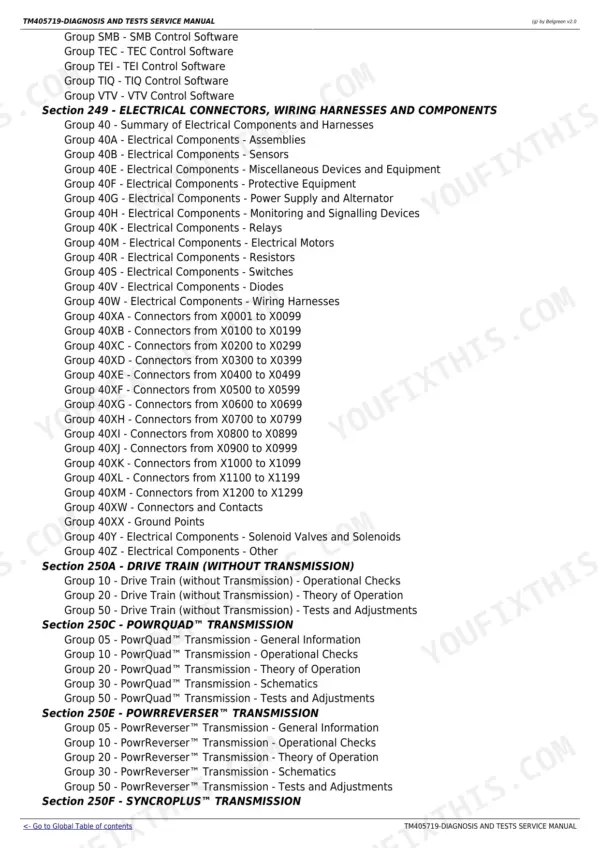 john-deere-6105m-6115m-6125m-6130m-6140m-6150m-6170m-diagnostic-technical-manual-tractors-page-4 John Deere 6105M diagnostic technical manual - TM405719-Diagnosis and Tests Service Manual