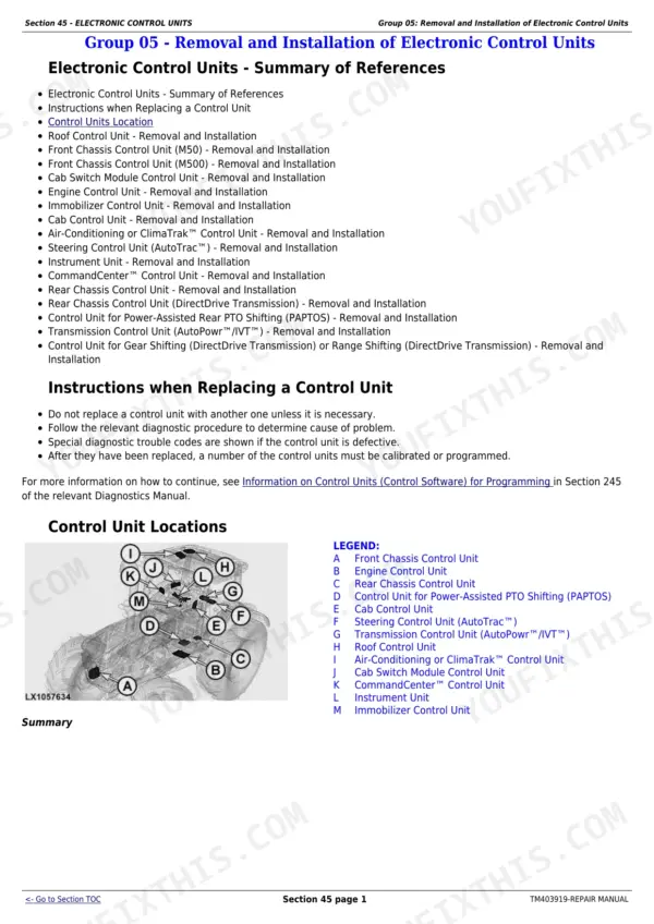 John Deere 6140R, 6150R, 6150RH, 6170R, 6190R, 6210R, 6210RE electronic control unit removal, installation, and location diagram.