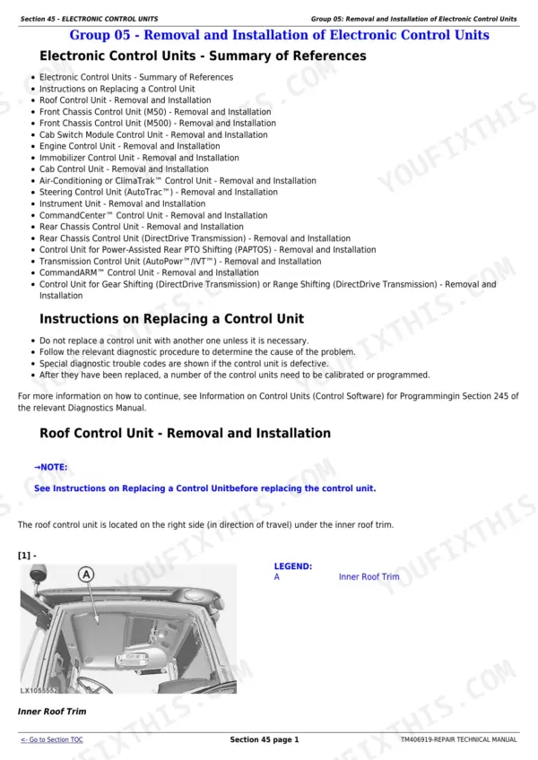 John Deere 6145R repair manual - Electronic Control Units, Section 45 - ELECTRONIC CONTROL UNITS