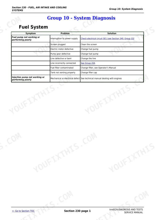 John Deere 6200 operation and tests manual - Fuel, Air Intake and Cooling Tests, Section 230 - FUEL, AIR INTAKE AND COOLING